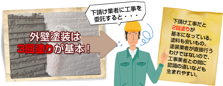 良い外壁塗装業者とは?