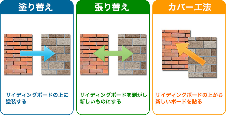 風水で外壁塗装の色を決めよう