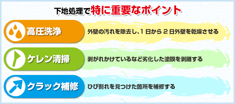 外壁塗装で重要視されている下地処理について