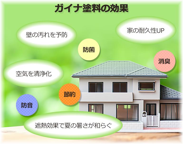 外壁塗装で欠かせないガイナ塗料は空気中の有害物質にアプローチをする