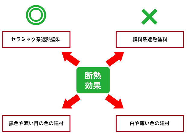 悩みがちな外壁塗装の色選びについて