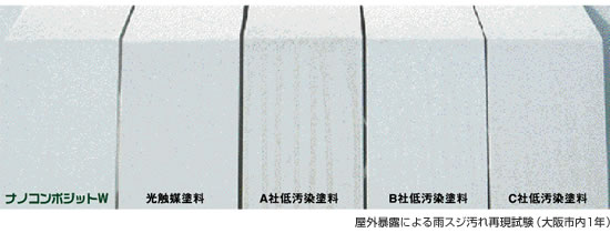 屋外暴露による雨スジ汚れ再現試験（大阪市内1年）